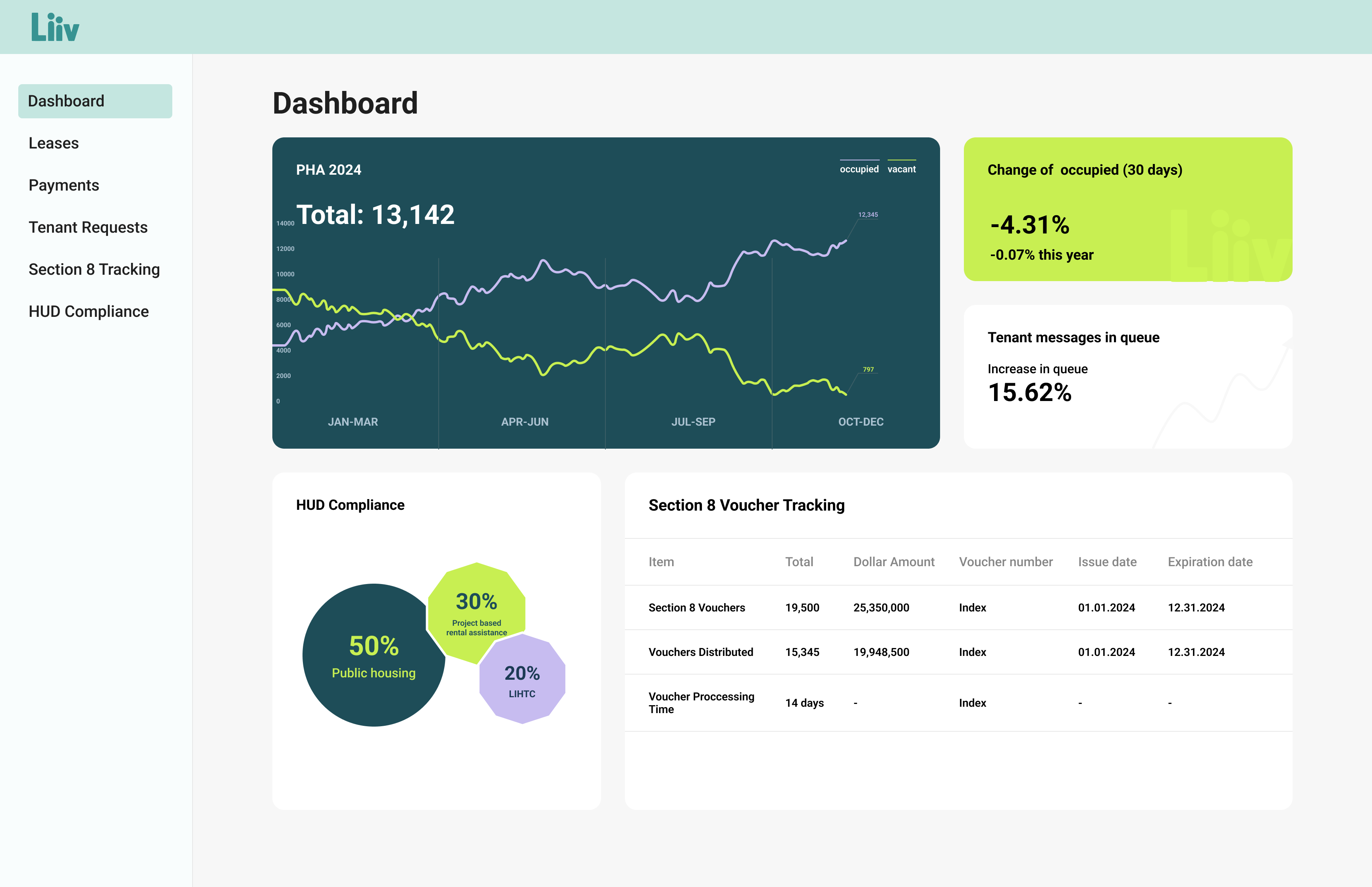 Demo of Liiv Dashboard page